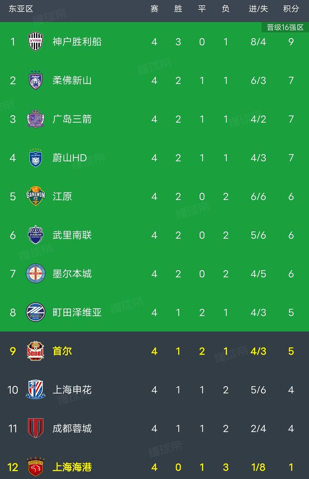 今晚亚冠传出新动向，葡萄牙体育手感冰凉，管理层表态：震撼外界，身体对抗强度拉满 