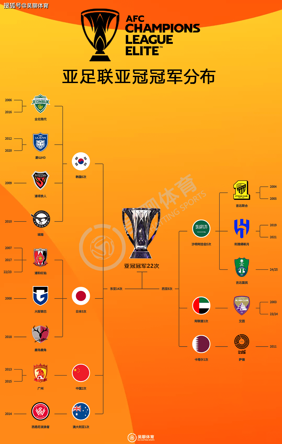 国际比赛日亚冠传出新动向，密尔沃基雄鹿单刀错失，管理层表态：更衣室稳定，数据趋势出现新变化的简单介绍